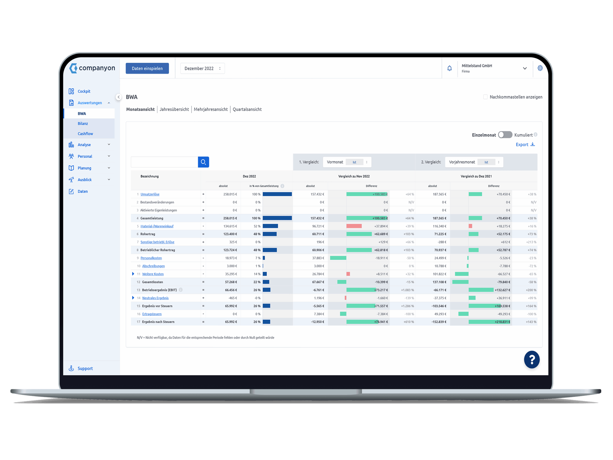 Companyon Controlling Software BWA _s