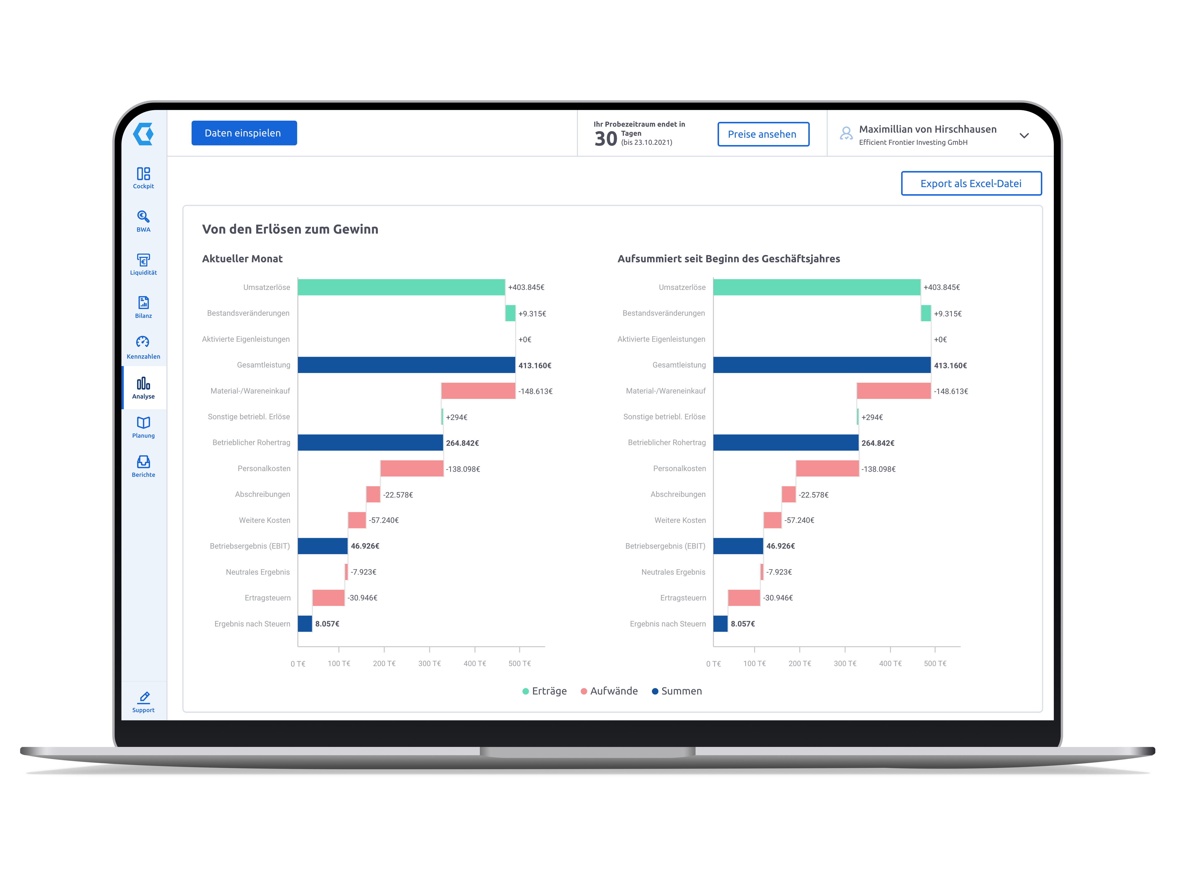 Companyon Controlling Software | Analyse