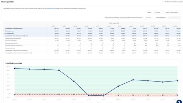 Companyon Controlling Planung Liquidität_Liquiditätsprognose_Kachel-1