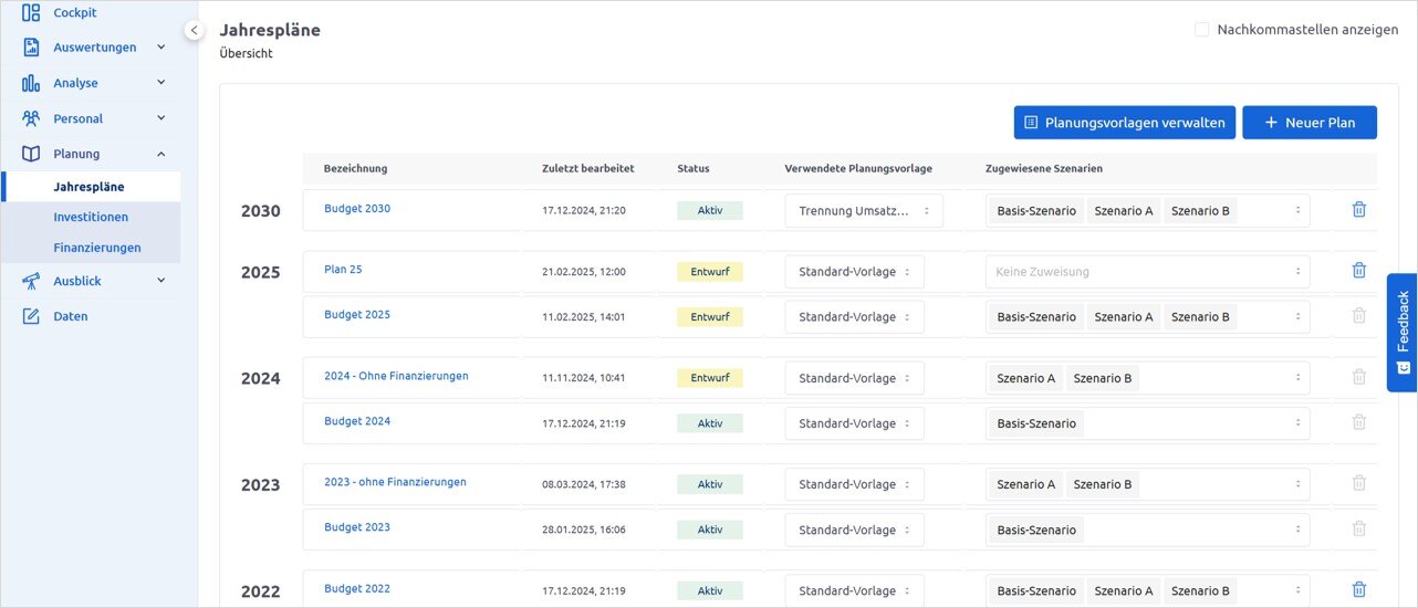 Companyon Controlling Software_Übersicht Budgetpläne