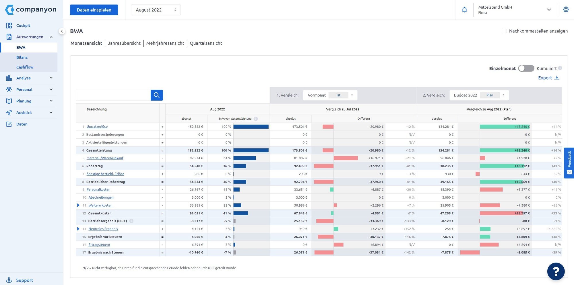 Companyon Controlling Software_BWA Monat_2024