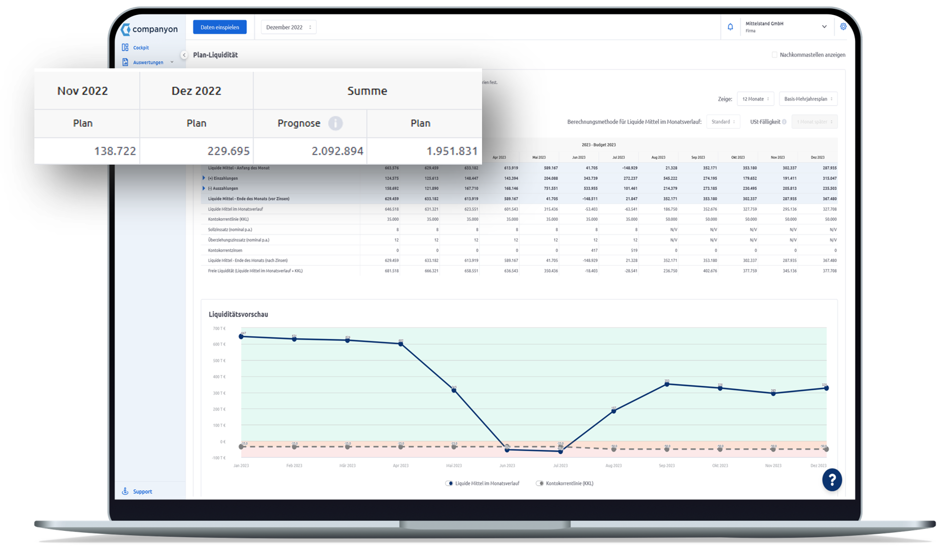 Companyon Controlling Software_Prognose Liquidität und BWA