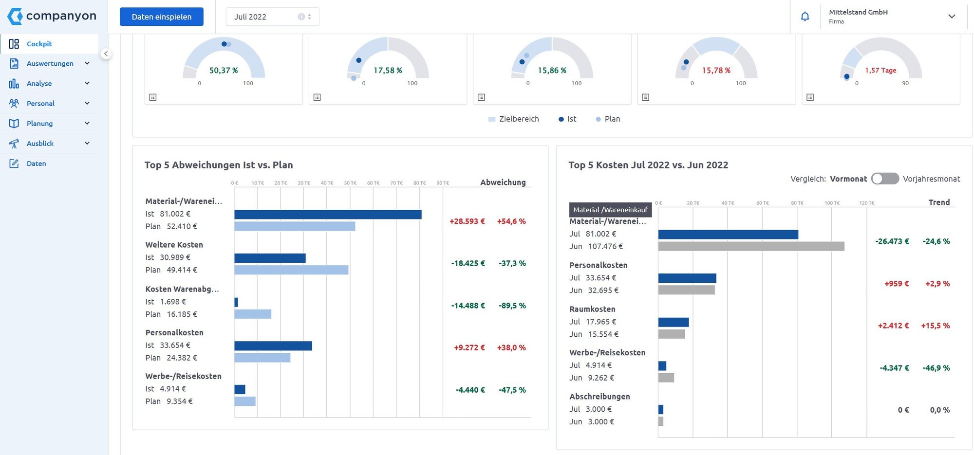 Companyon Controlling Software_top 5