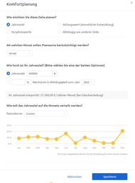 Companyon Komfortplanung_Jahresziel Saisonkurve