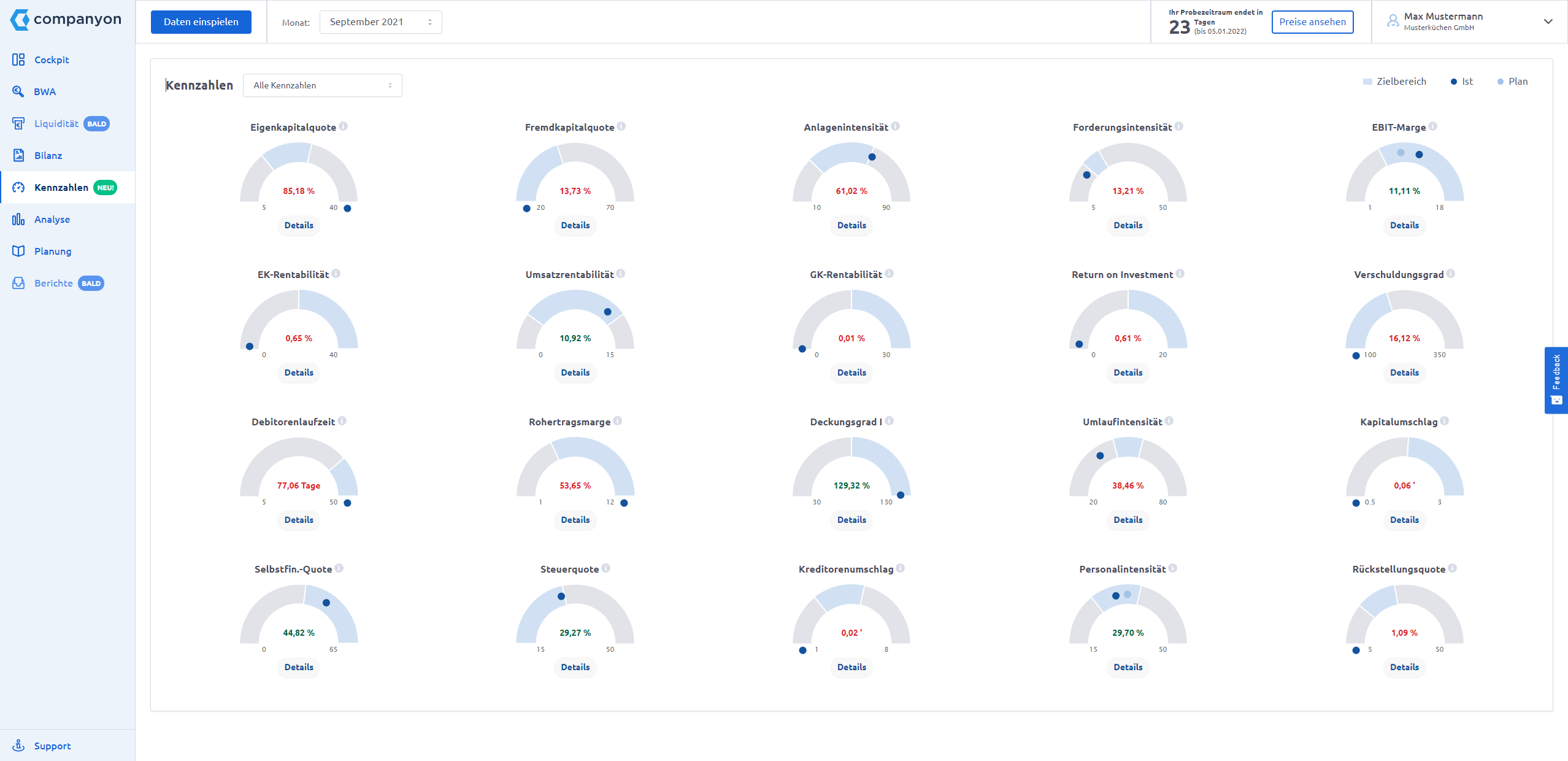 Companyon Controlling Software | Kennzahlen Modul