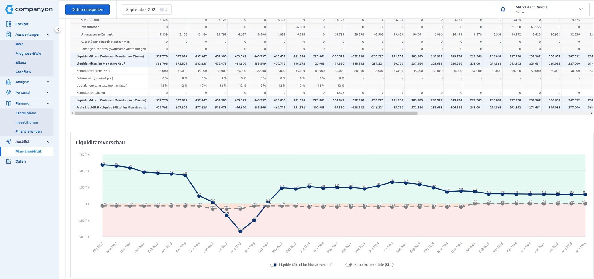 Companyon Controlling Software_Liquiditätsprognose Graph