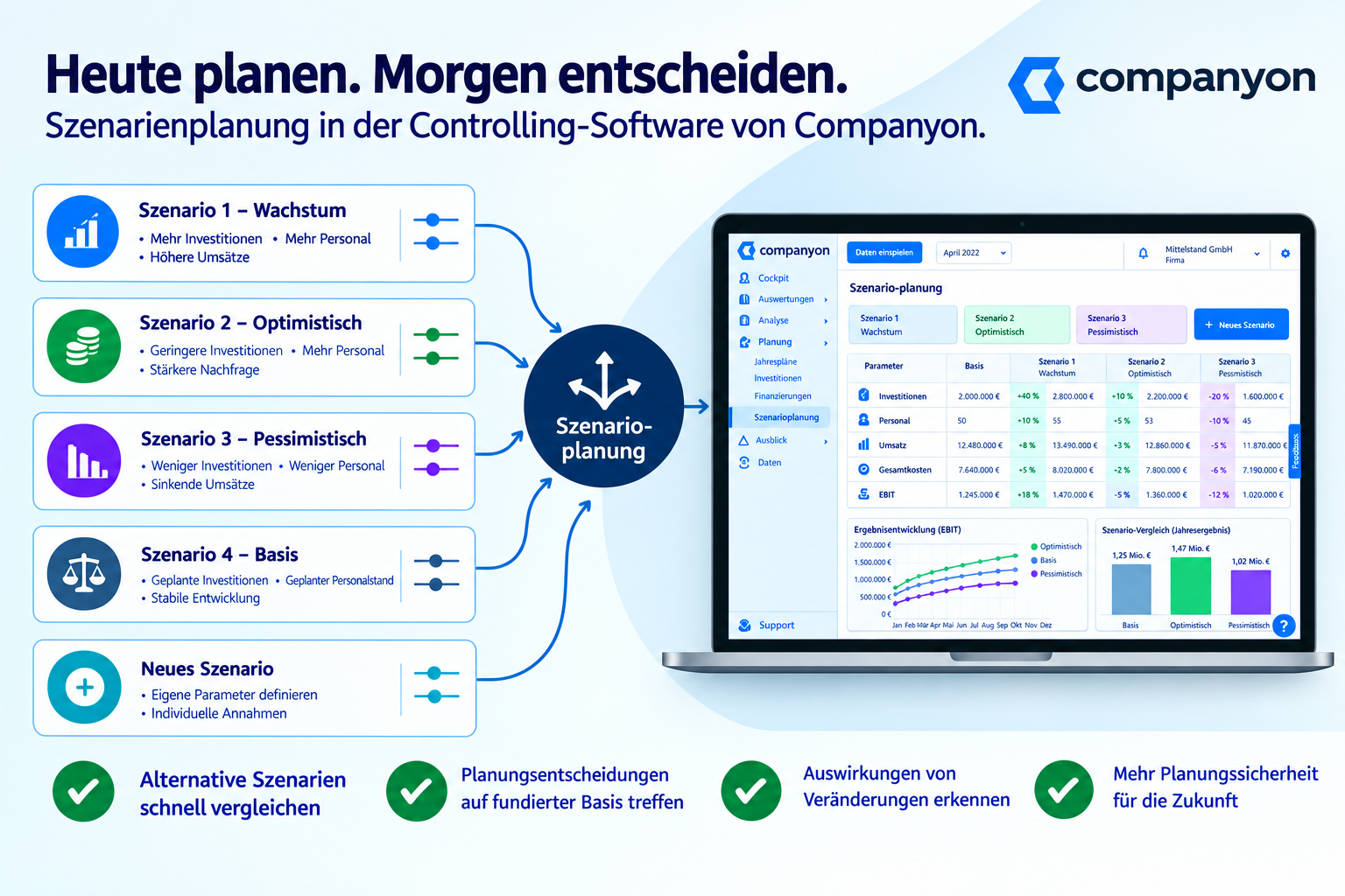 Companyon Software Planung_Controlling_Liquidität_Bild Szenarioplanung