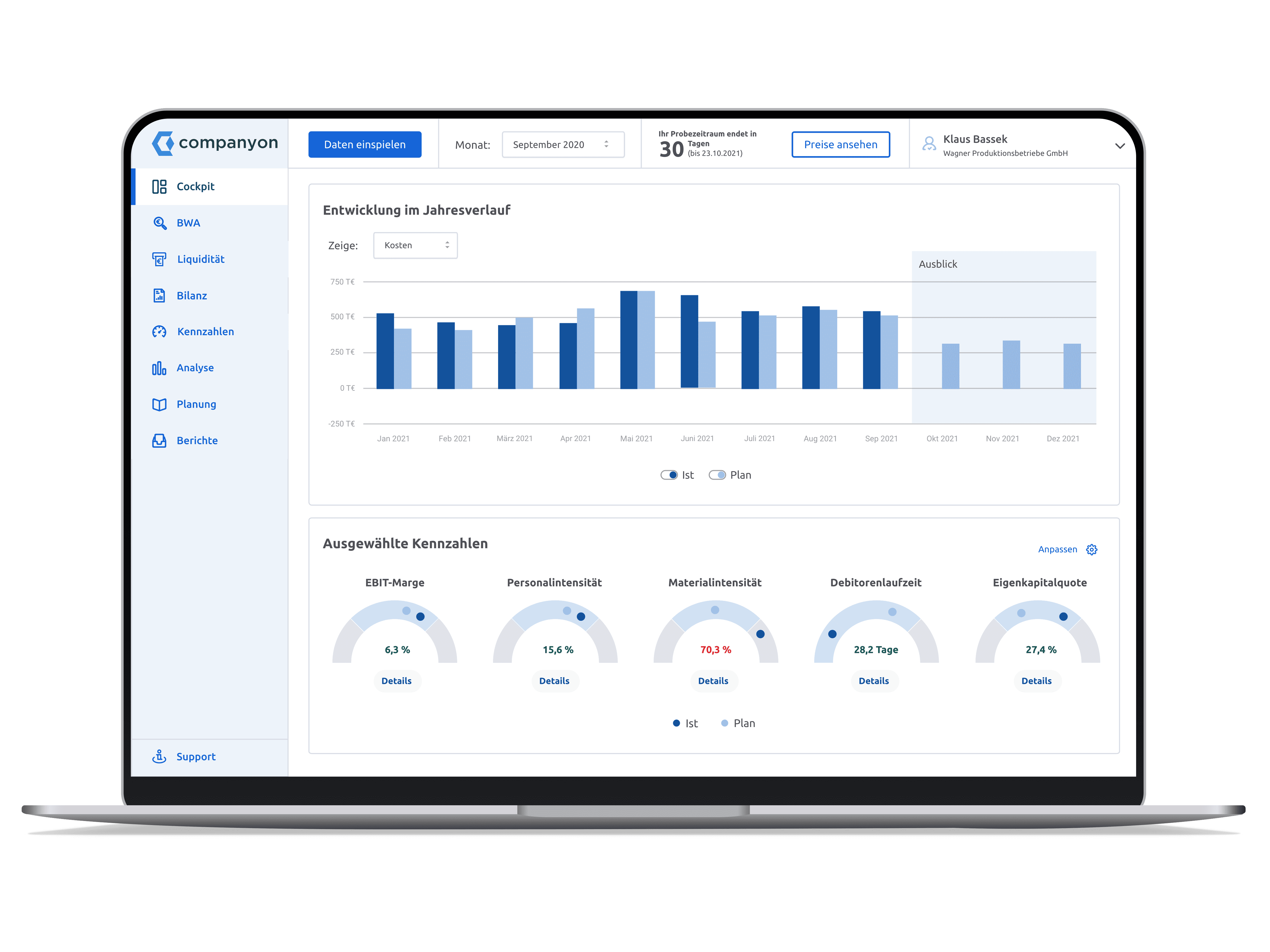 Companyon Controlling Software | Screenshot Kennzahlen Jahresverlaufen