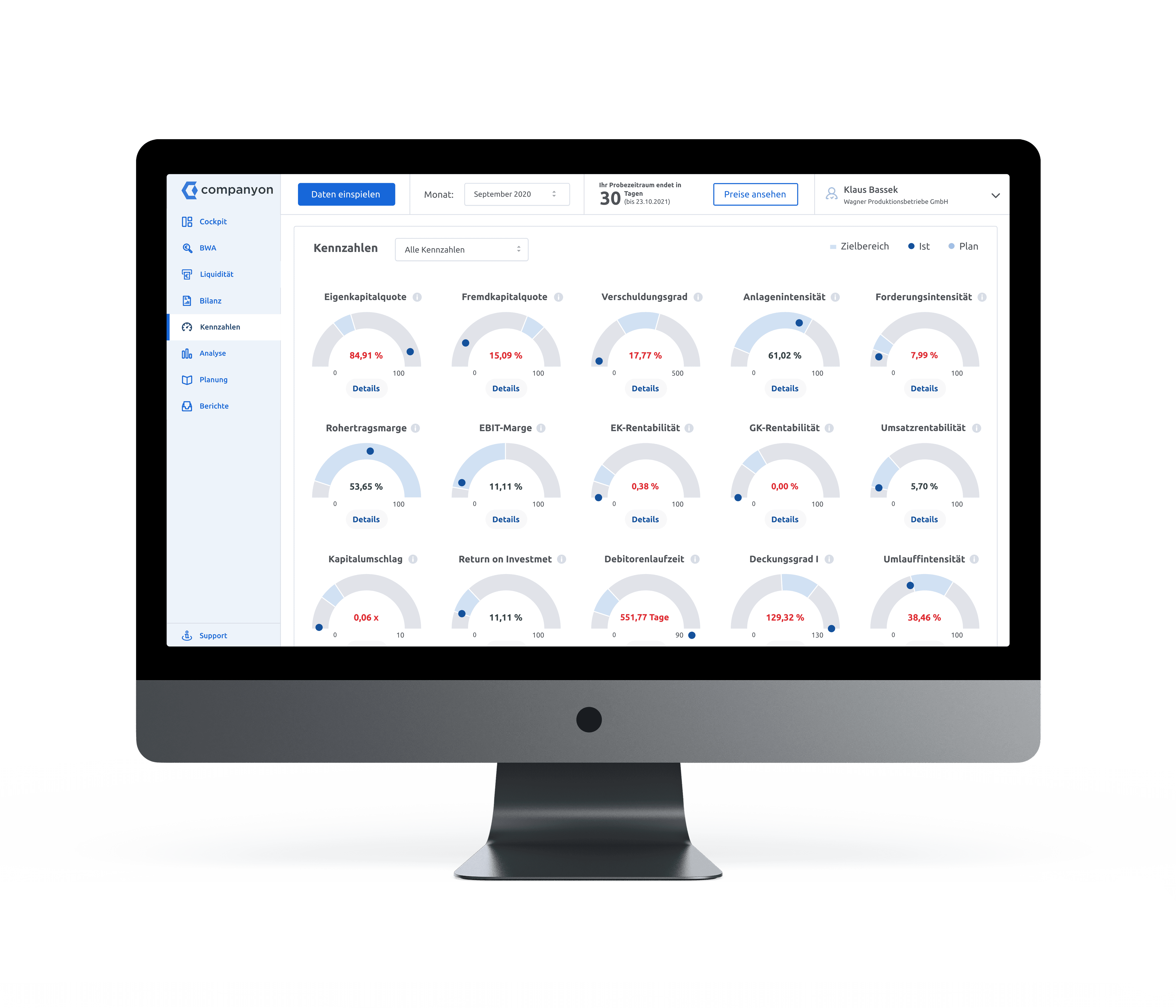 Companyon Controlling Software | Kennzahlen