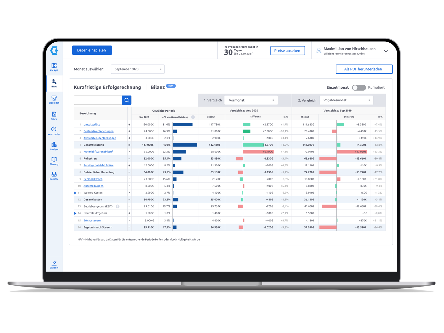 Companyon Controllings Software | BWA