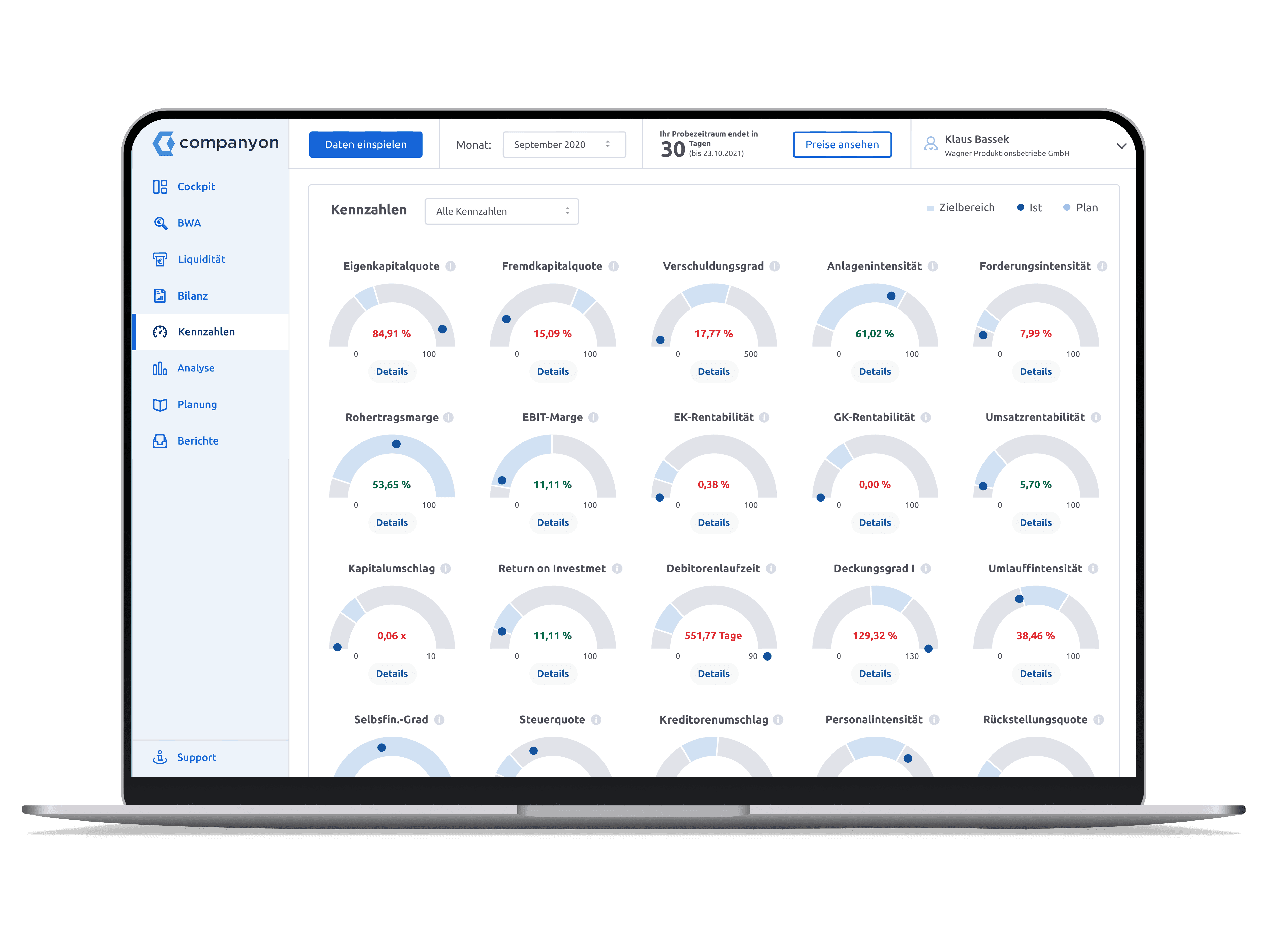 Companyon Controlling Software | Screenshot Kennzahlen