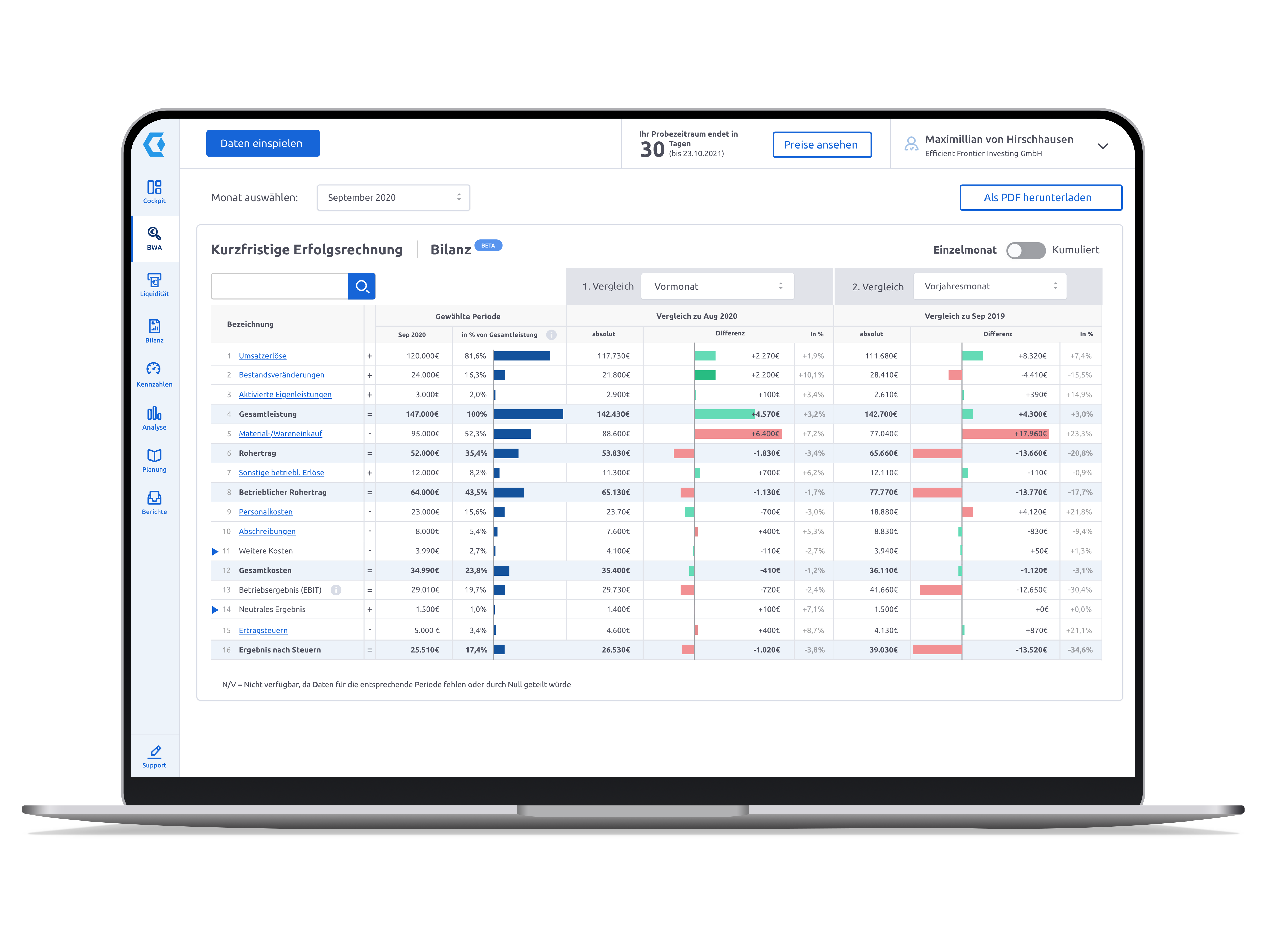 Companyon Controlling Software | BWA