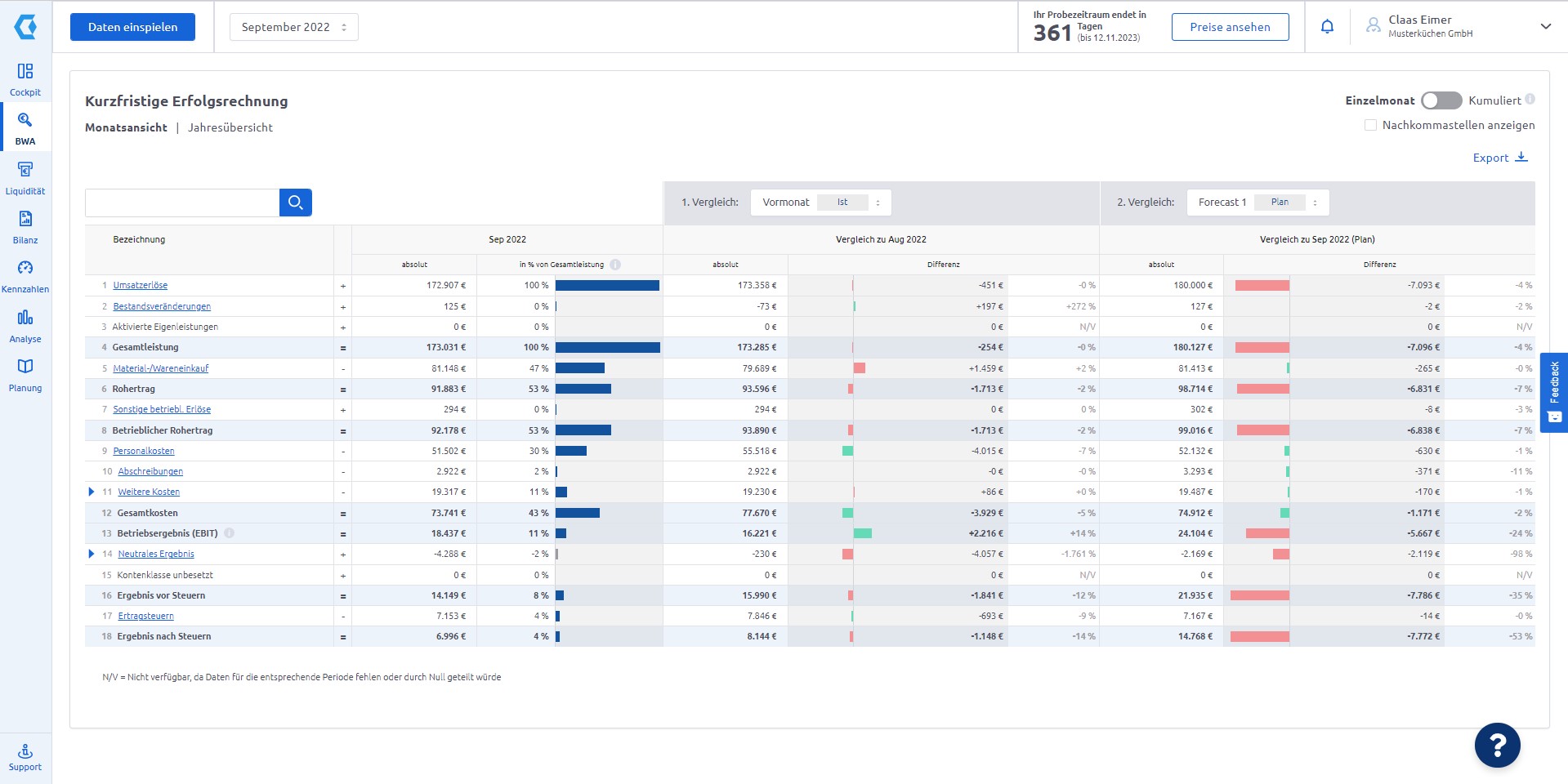 Companyon Controlling Software _ BWA