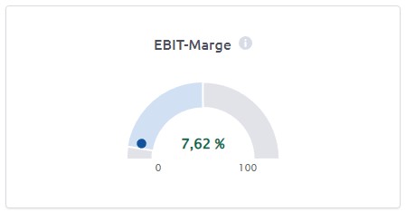 Companyon Controlling Software _ Kennzahl EBIT-Marge