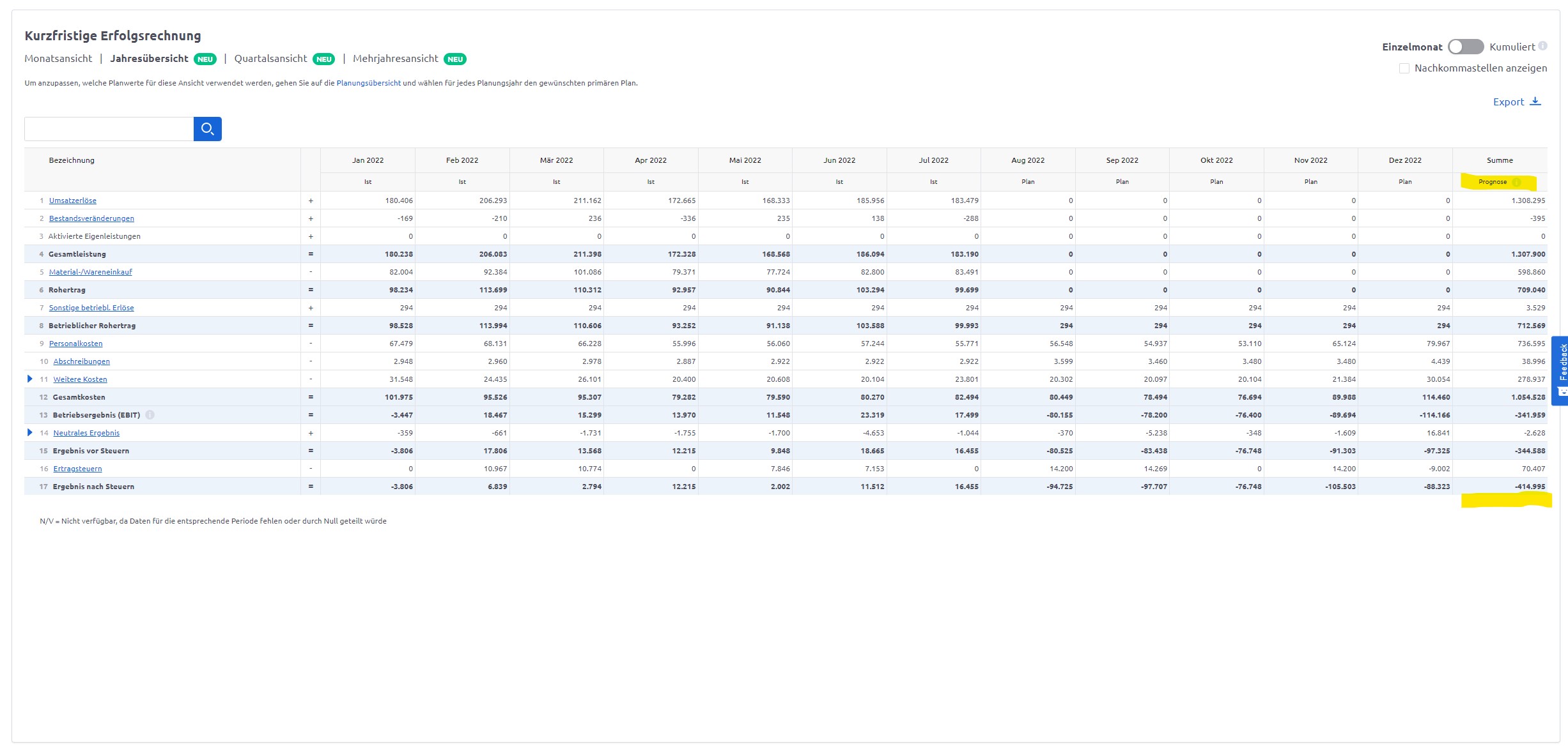 Companyon Controlling Software_BWA Prognose