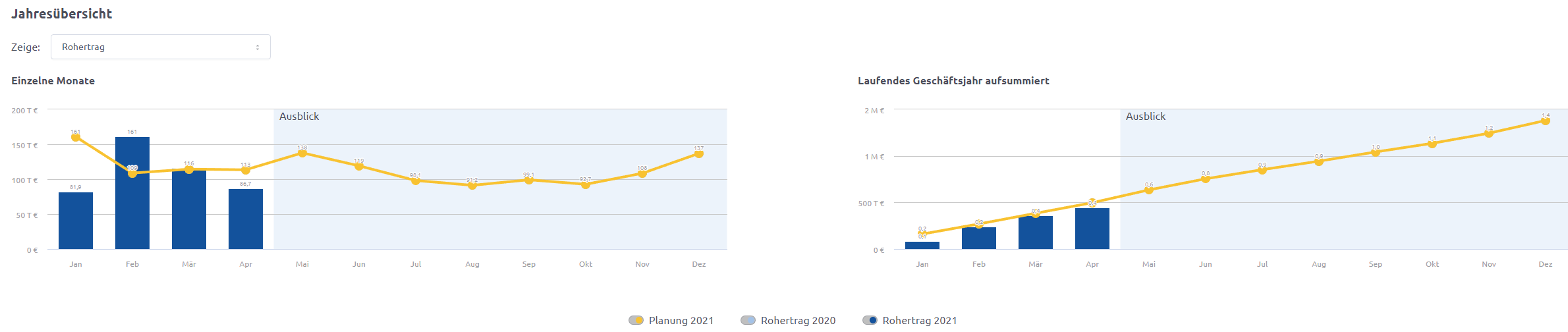 Companyon Controlling Software | Soll-Ist-Vergleich im Analysemodul