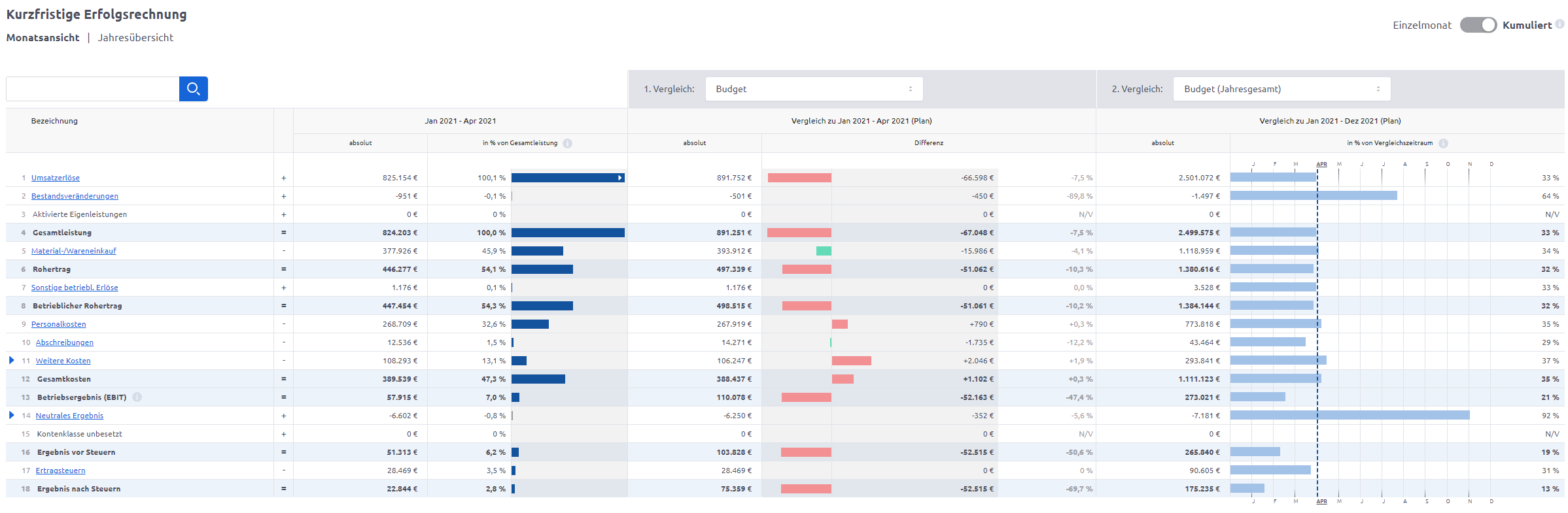 Companyon Controlling Software | Soll-Ist-Vergleich in der BWA