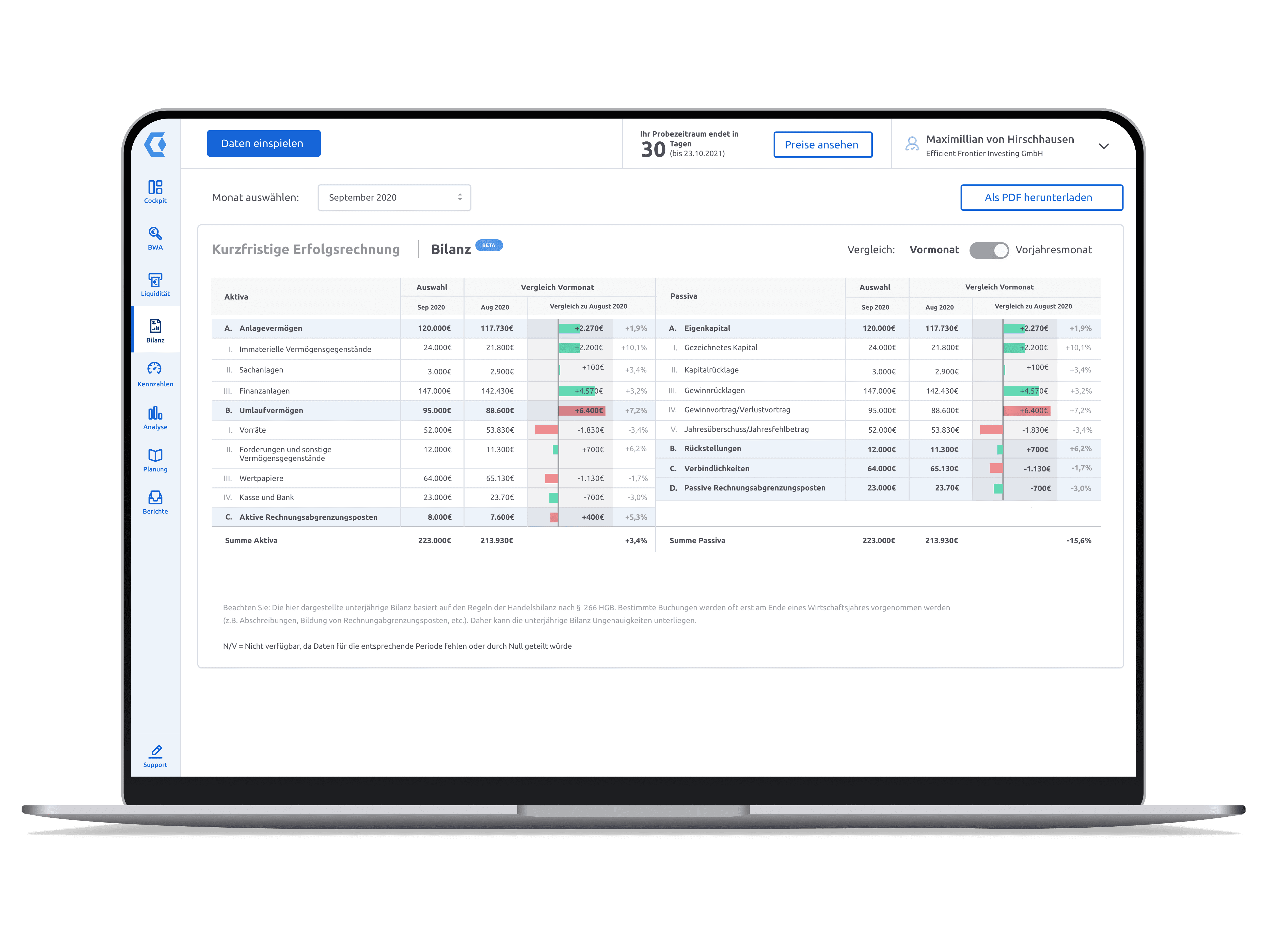 Companyon Controlling Software | Screenshot Liquidität Bilanz