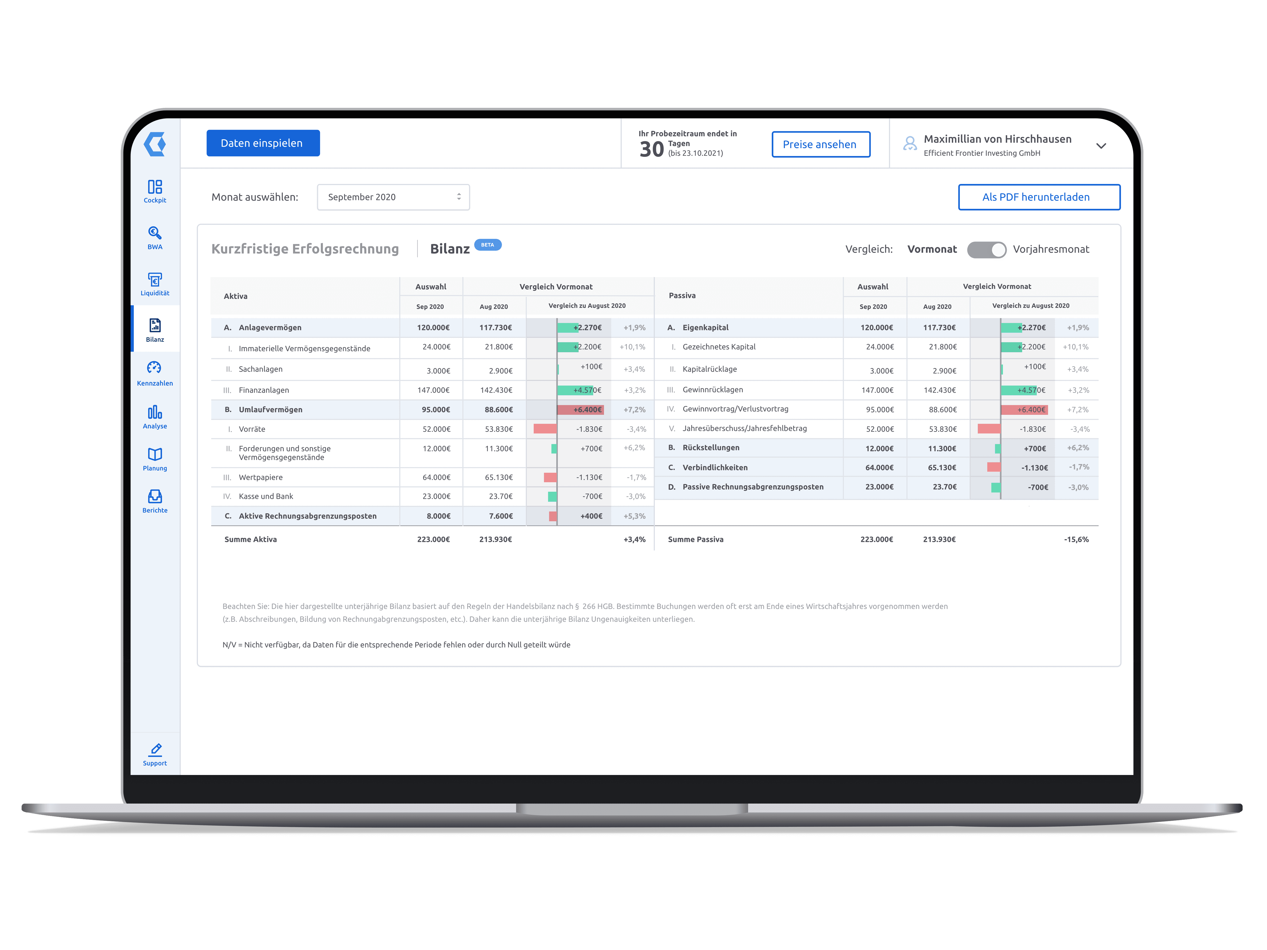 Companyon Controlling Software | Screenshot BWA Bilanz