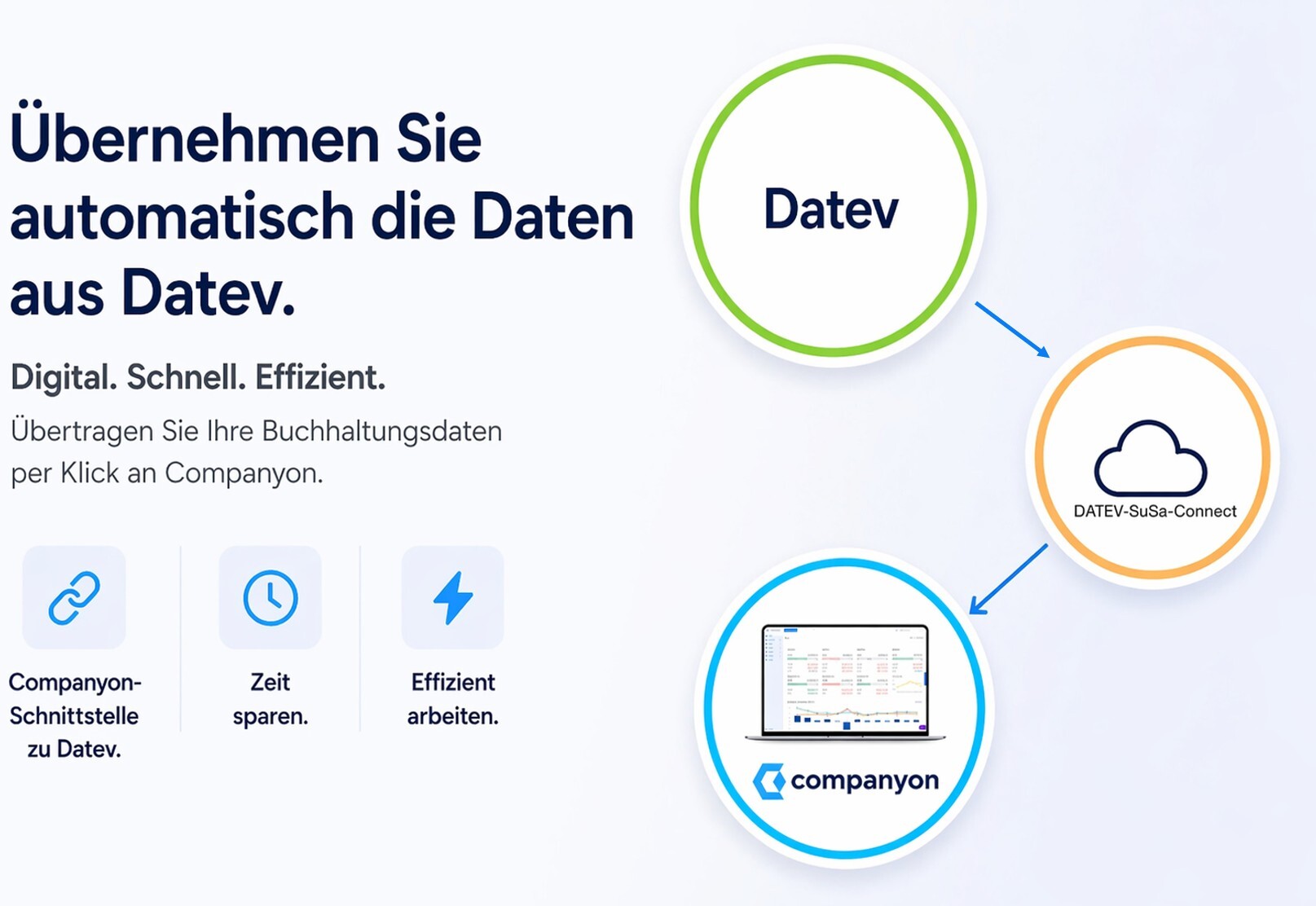 Datev-SuSa-Connect_Bild-1